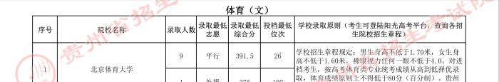 貴州高考:本年貴州省體育類一本和二本院校錄取分數線