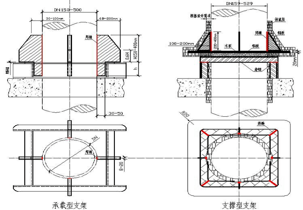 機電安裝10種支吊架的安裝工藝_支架_管道_焊接