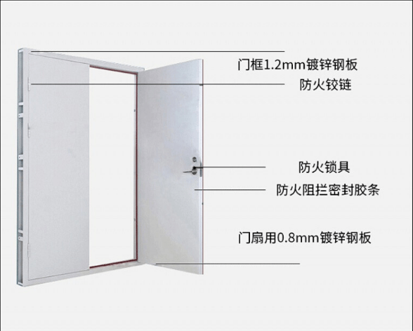 用在何处?_cm_厚度_等级