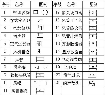 消防工程图纸符号大全图片