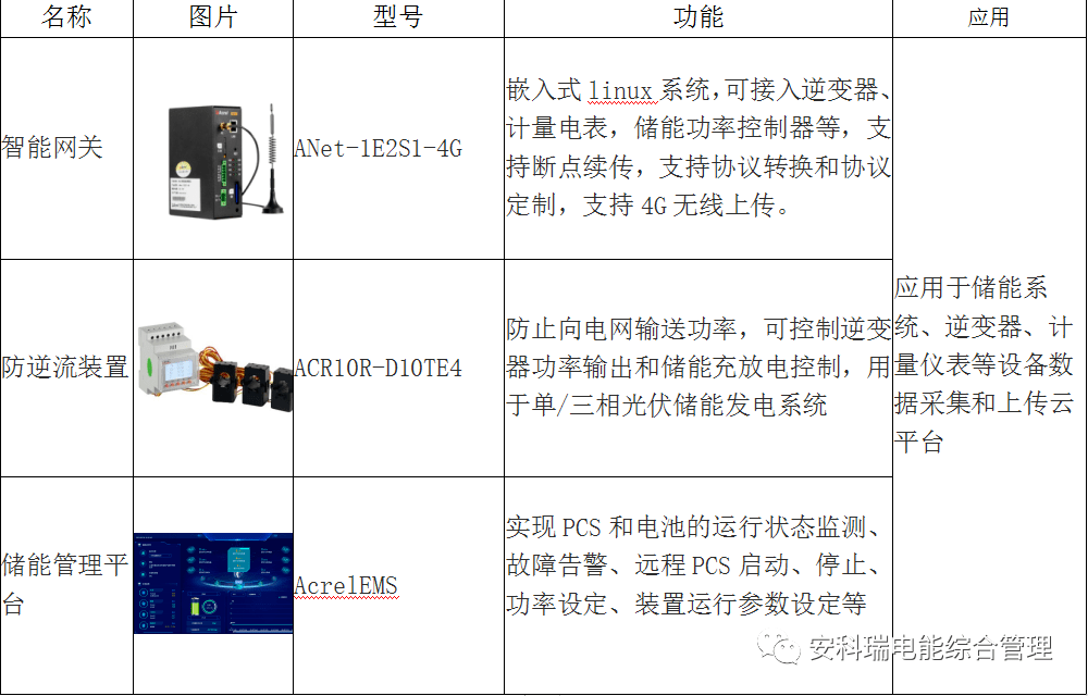 acrel-2000mg微電網能量管理系統在新能源儲能行業中的應用_項目_發電