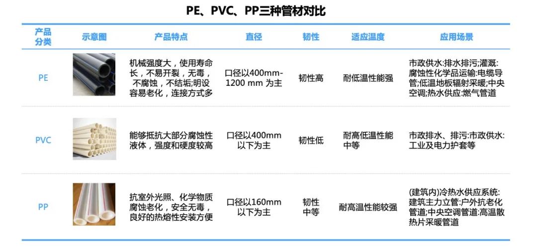 塑管行業龍頭產能進一步擴大,中小企業該何去何從_管材_管道_發展