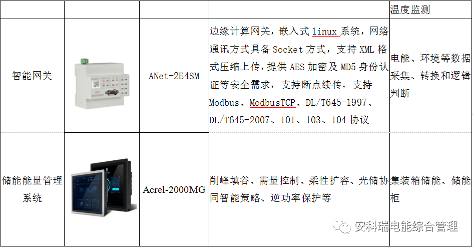 acrel-2000mg微電網能量管理系統在新能源儲能行業中