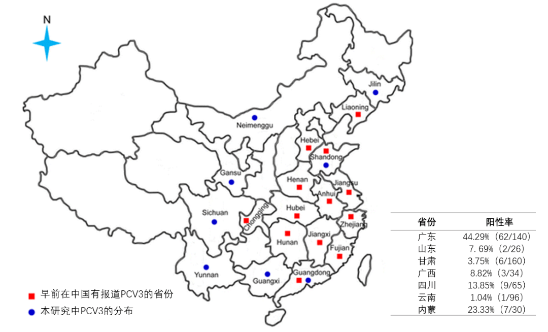 广东农科院的翟少伦博士团队从中国的8个省,收集了不同临床表现的猪