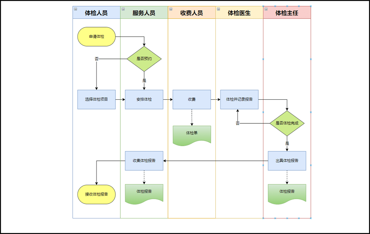 程序流程图的图形说明图片