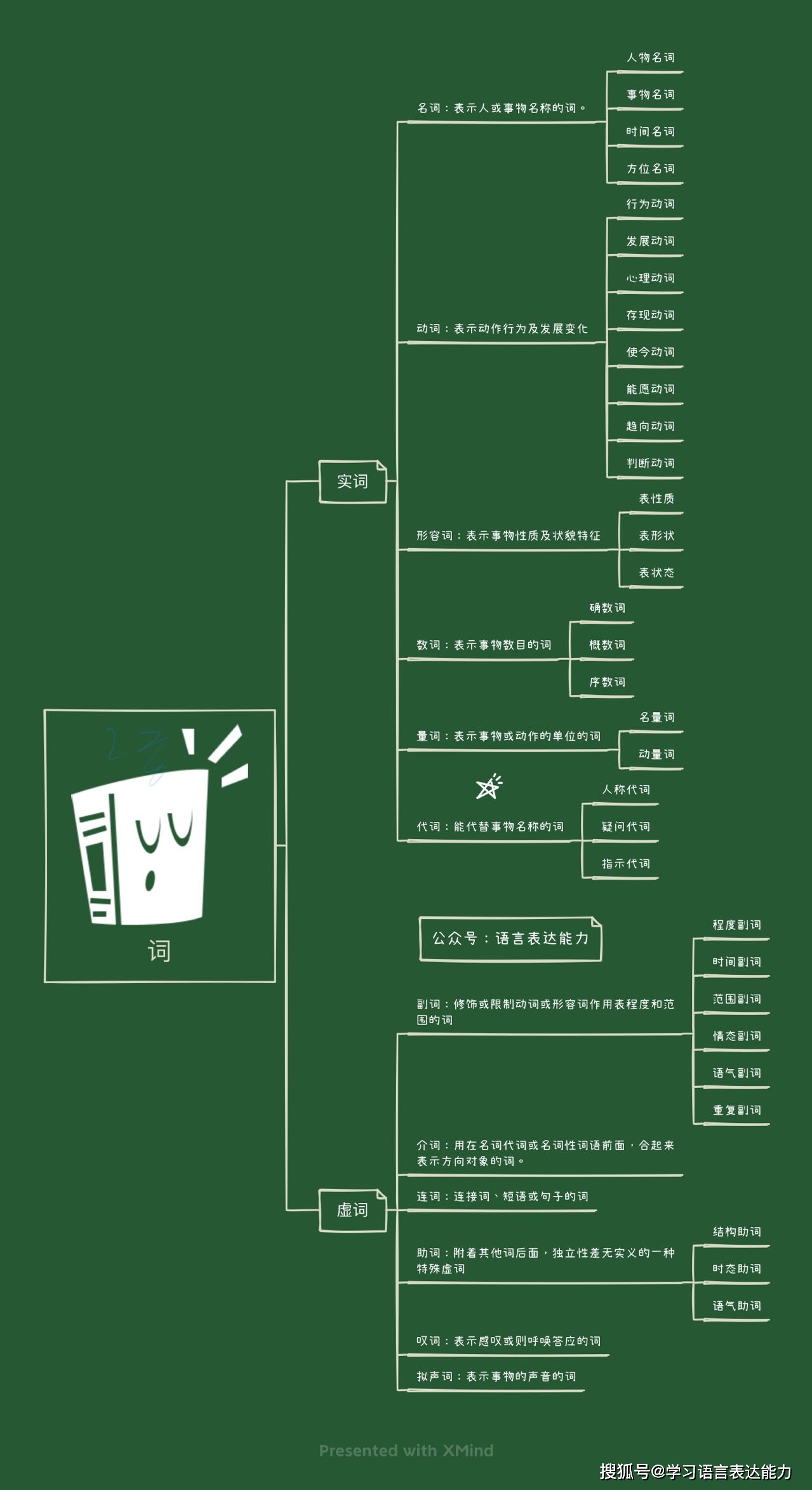 _horse是怎么意思怎么读_读卡器单读和双读是什么意思