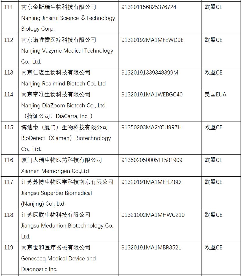 下列名單包括醫用口罩,醫用防護服,呼吸機,紅外體溫計,檢測試劑