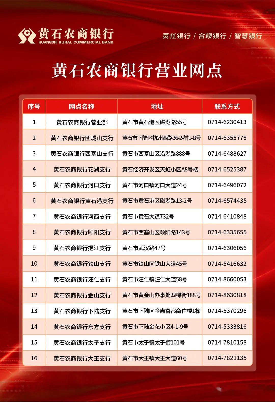 黄石二类电商网络推广公司排名 来自搜狐网