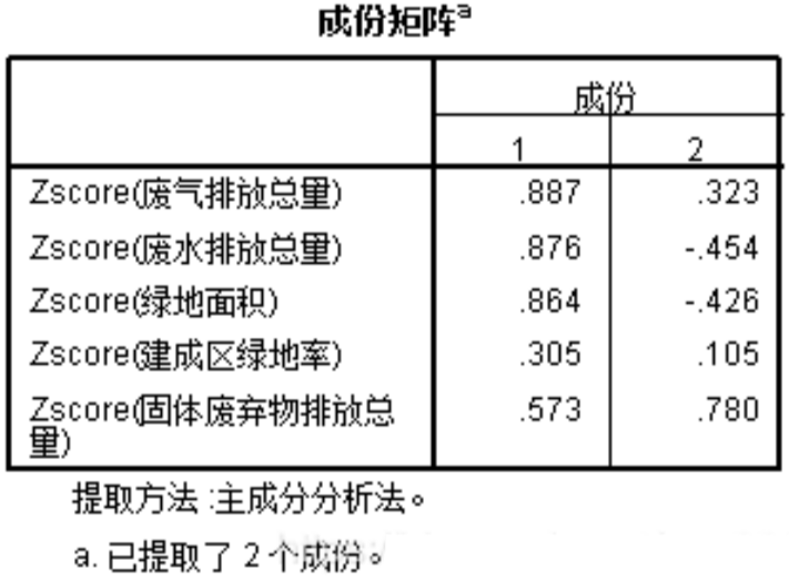 加权总得分_加权总分公式（加权总分计算公式）