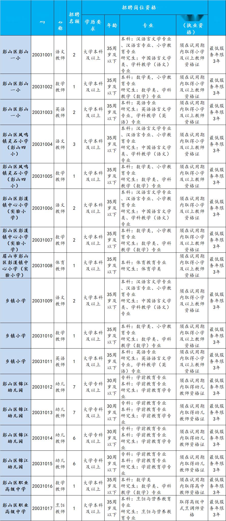 眉山招聘552名教師其中洪雅14名歡迎報考