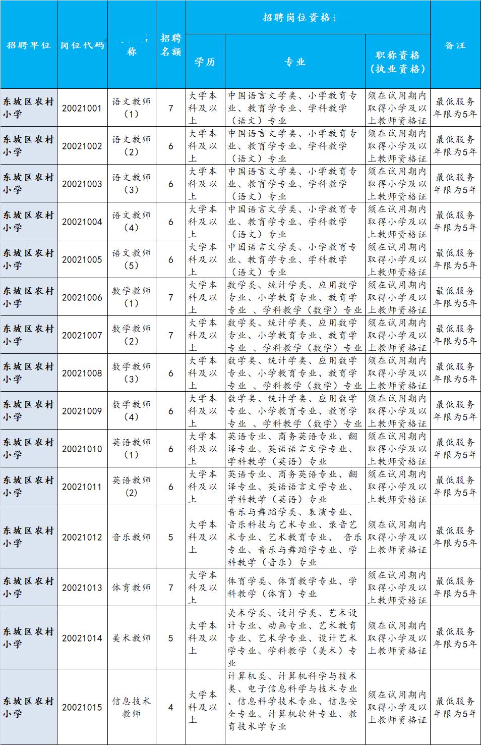 眉山招聘552名教師其中洪雅14名歡迎報考