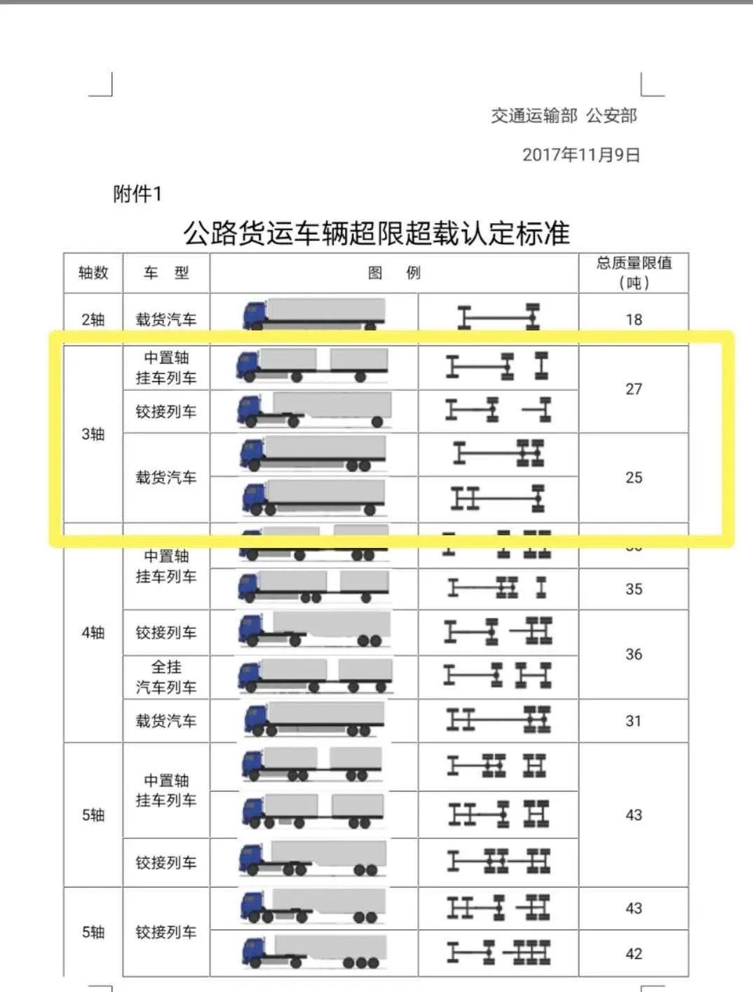 合法裝載貨車喜迎罰款扣分扣車一條龍協警單獨執法真牛還是真法盲