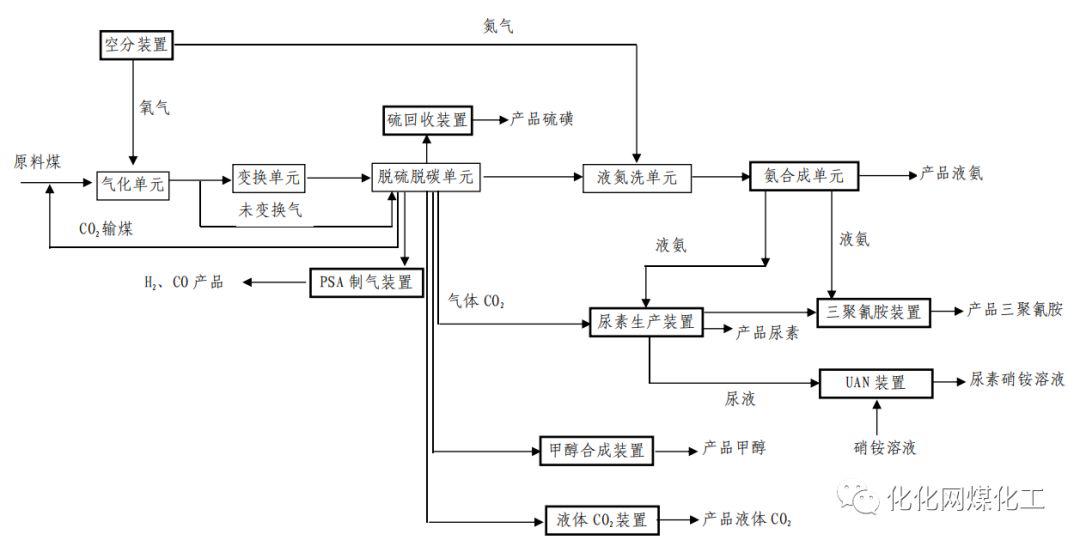 投资53亿元新建煤化工项目投建方确定