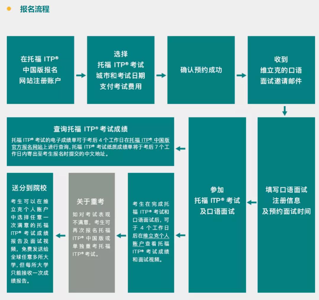 托福ibt03在家考还可选择吗?