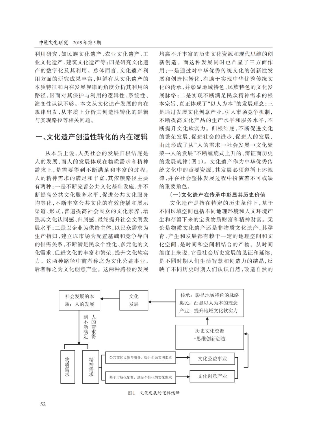 《中原文化研究》2019年第5期 秦宗财 杨郑一:论文化遗产创造性转化