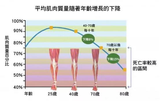 浙大一院老年医学科"肌少症"门诊开诊啦!