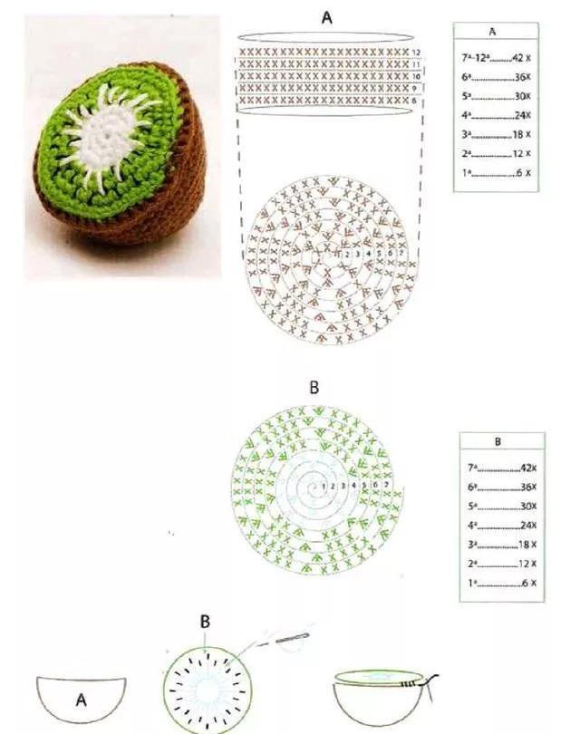 8种毛线钩针编织的水果怎么可以这么呆萌可爱呢附图解教程