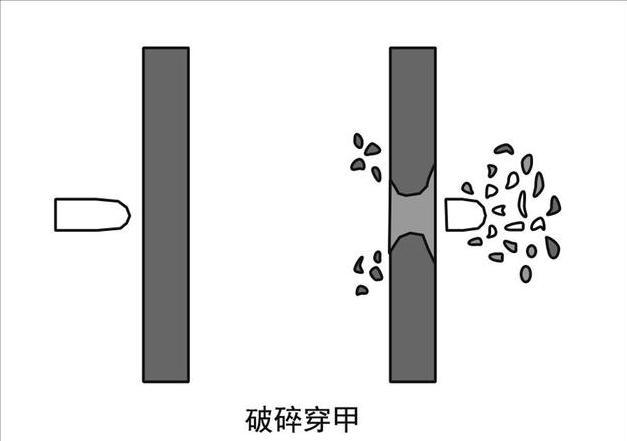 浅谈穿甲弹的侵彻机制