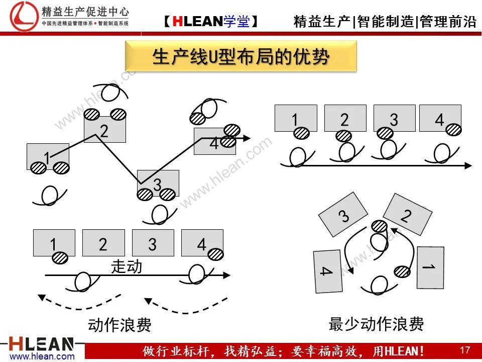 精益学堂单元线设计及单件流布局