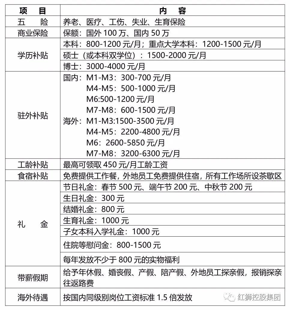 海螺集团员工工资明细(海螺集团工资待遇怎么样)