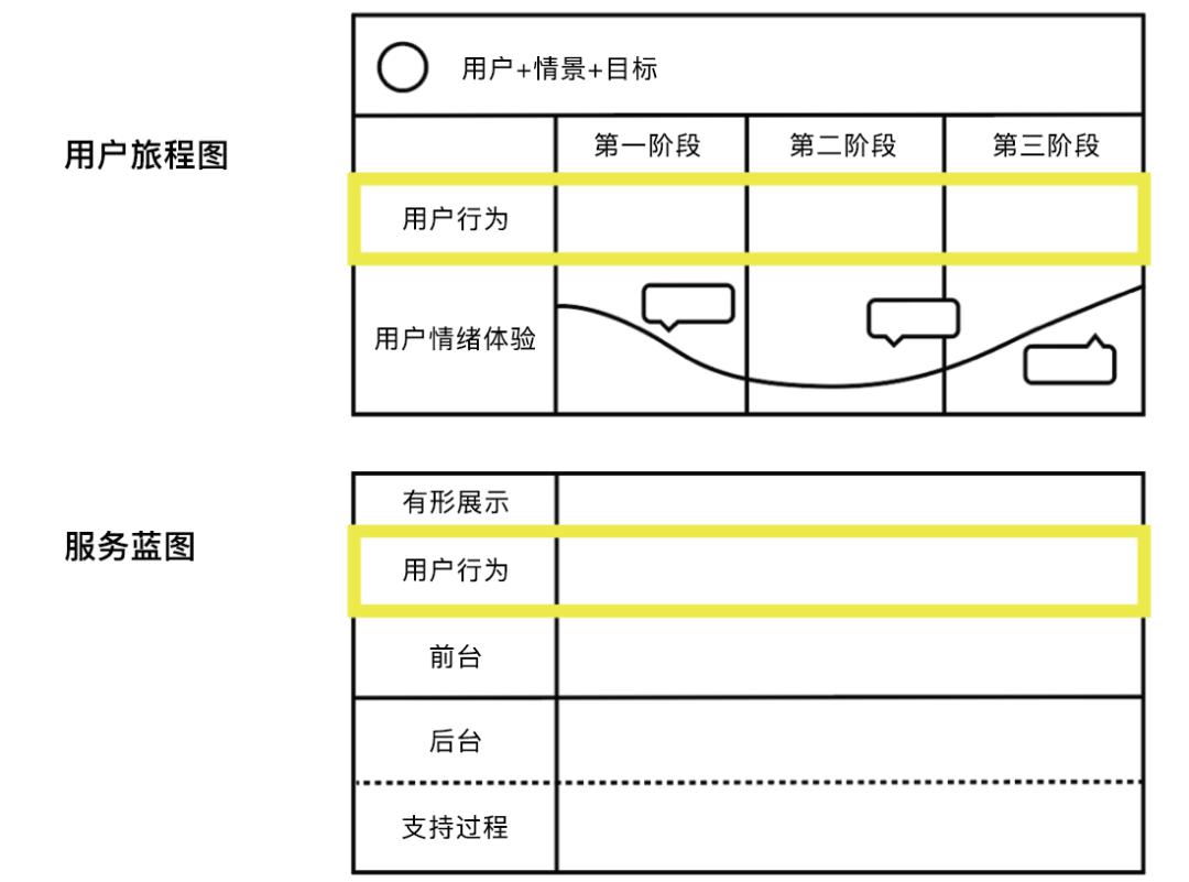 全面解析:服务蓝图的应用逻辑_手机搜狐网