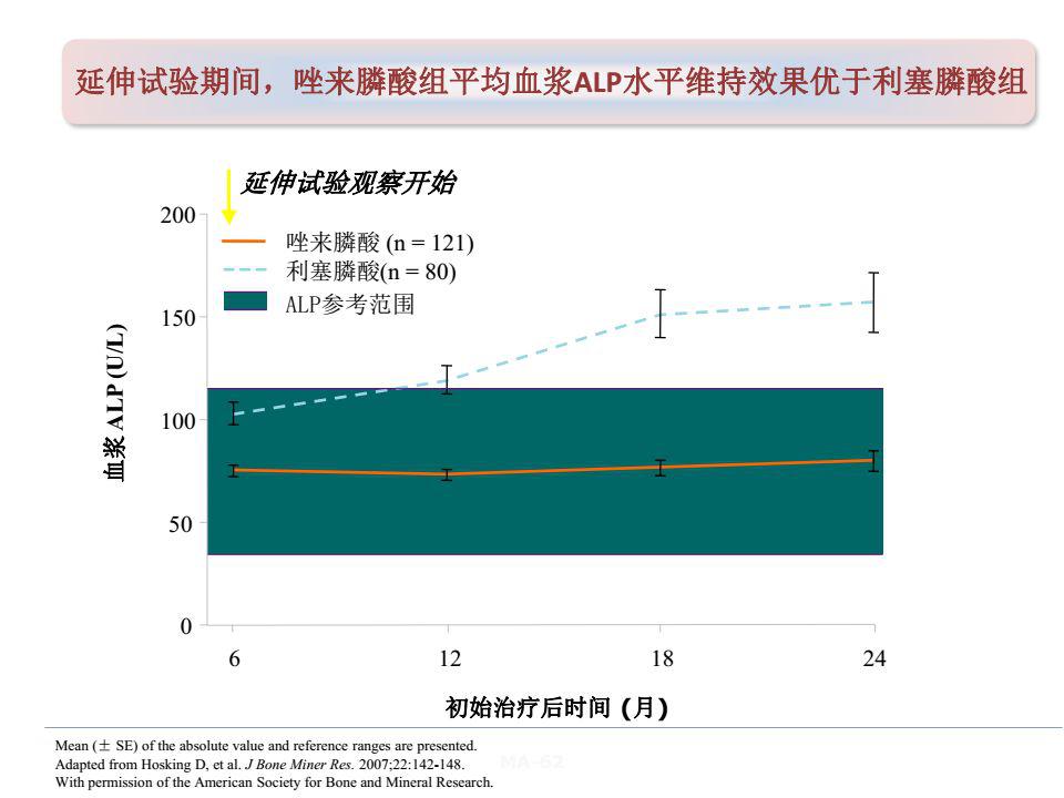 一文搞定paget骨病诊治详解