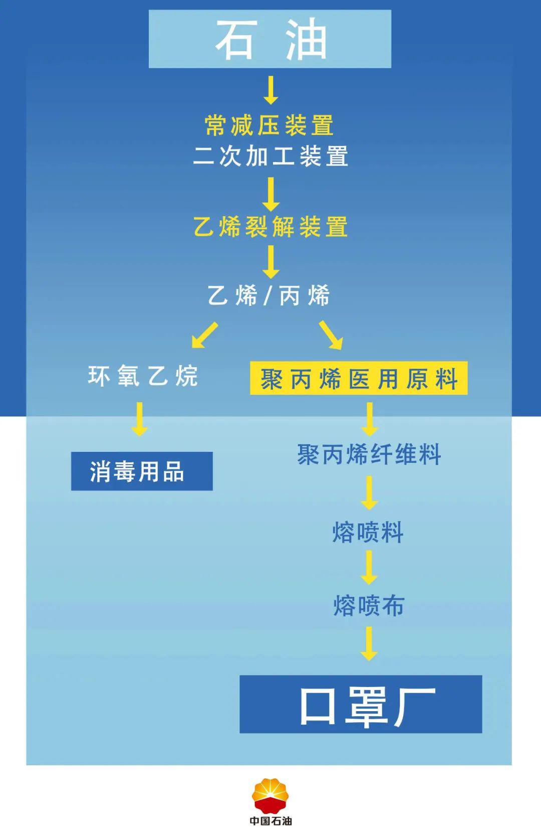 口罩生产流程图图片