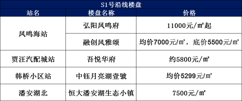 2021贾汪地铁s1获批图片