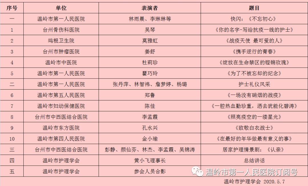 【关注】国际护士节庆典暨逆行天使战"疫"故事演讲活动圆满落幕