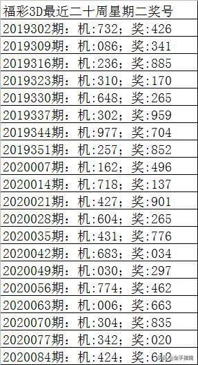 彩客2020091期3d推薦:本期雙膽參考49,獨膽看好9