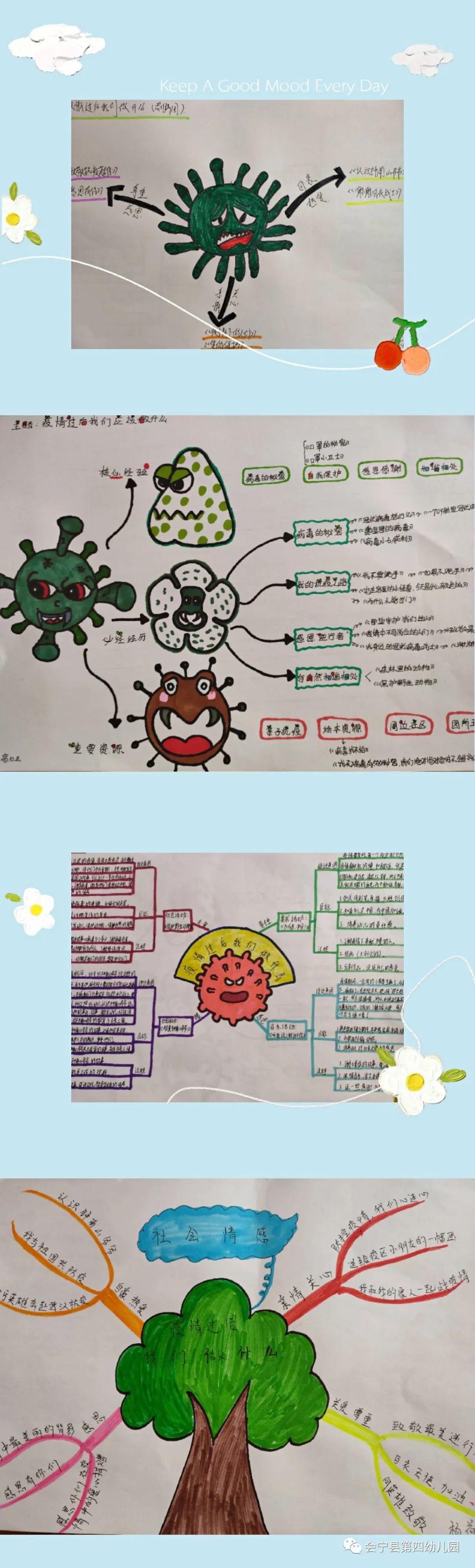 认真梳理学习笔记,研讨适合本班幼儿的主题活动,并以思维导图的形式