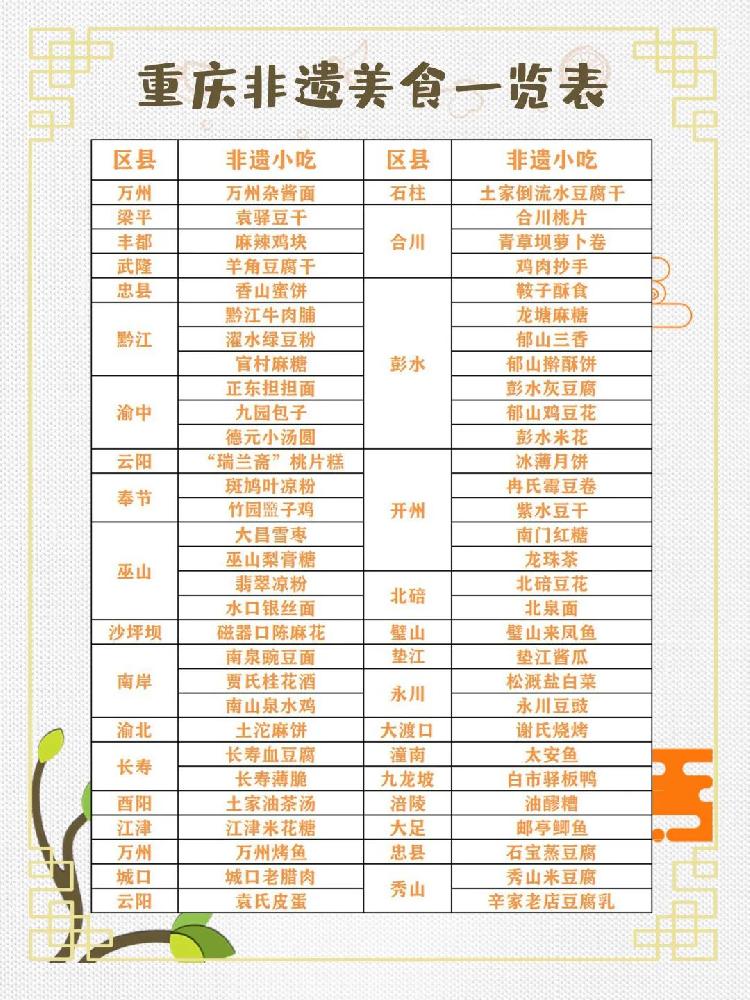 重庆非遗美食大盘点,你的家乡哪个上榜了?_手机搜狐网