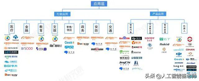 装备制造关于人工智能产业链史上最全分析