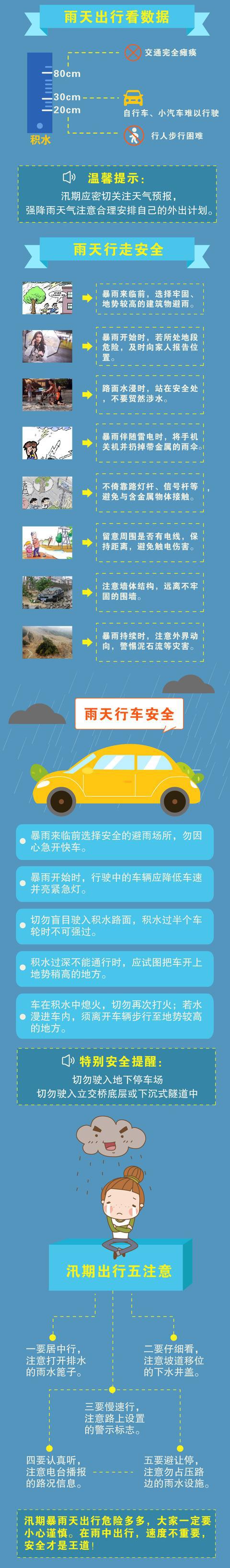 下雨天 我们不仅要谨慎慢行 注意防滑