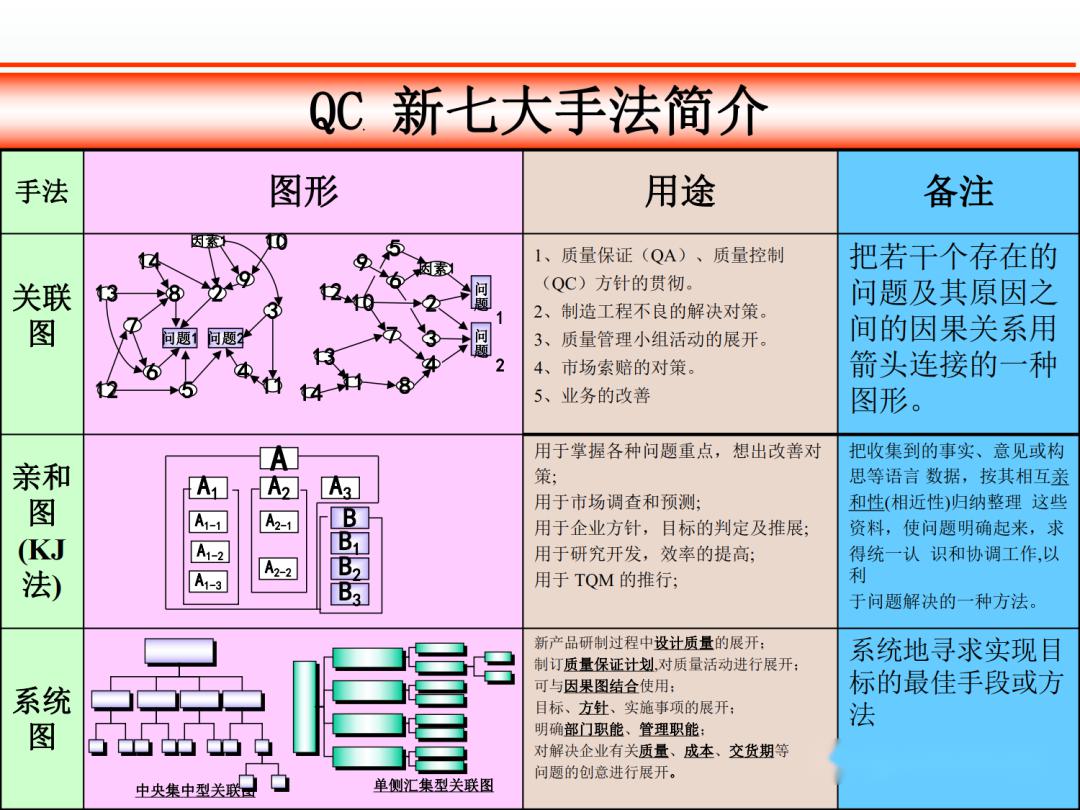 p91页附下载新qc七大手法讲解动动小手免费拿走