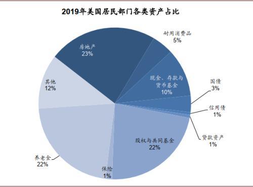 比例失败投资会怎么样_投资失败比例_投资比例不正确