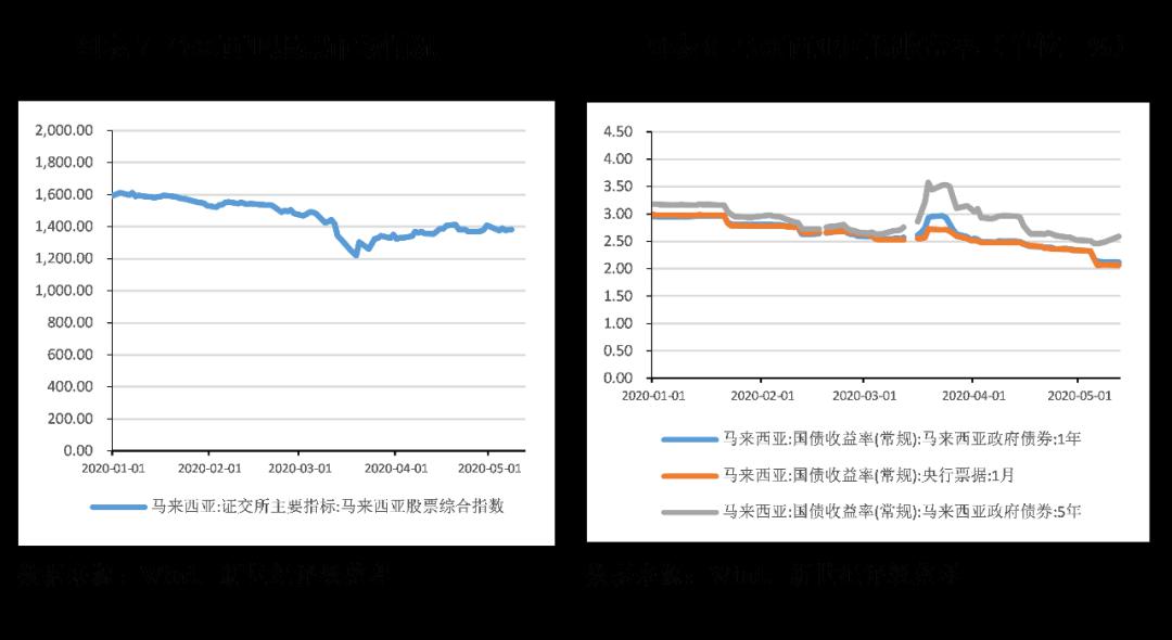 马来西亚疫情增长图图片