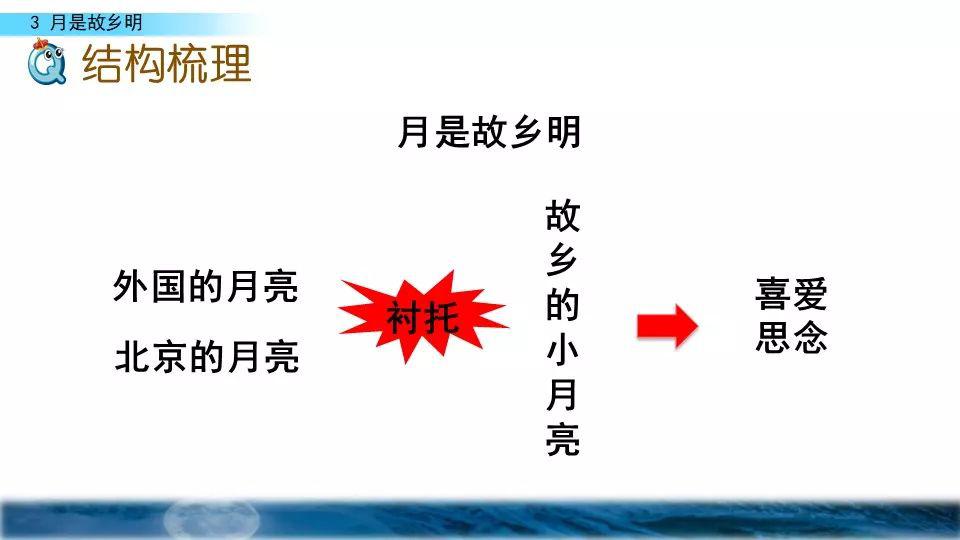 在线课堂语文五年级下第3课月是故乡明视频朗读知识要点图文讲解同步