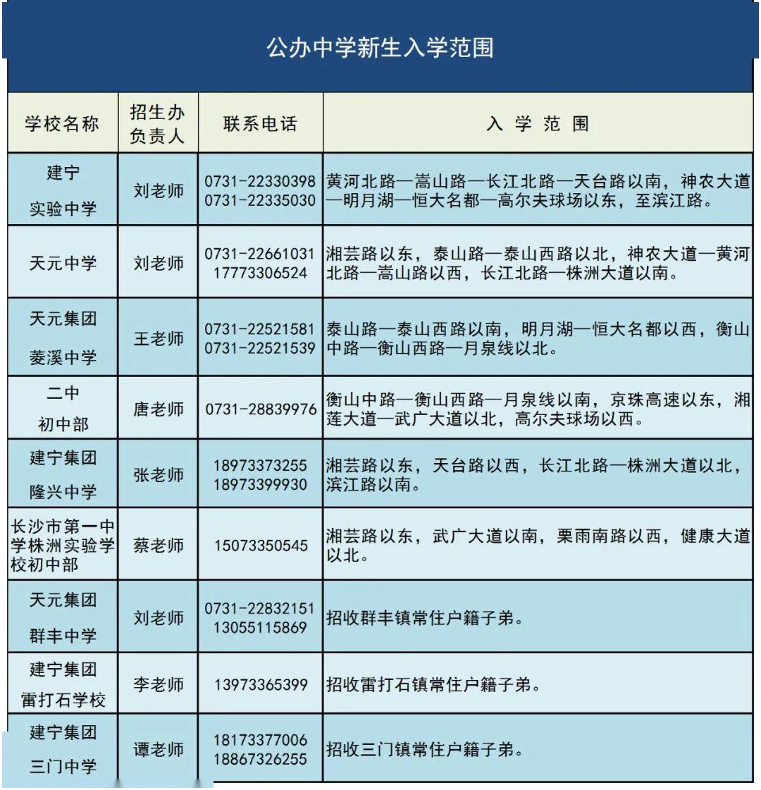 最新最全!株洲各区2020年中小学招生范围公布