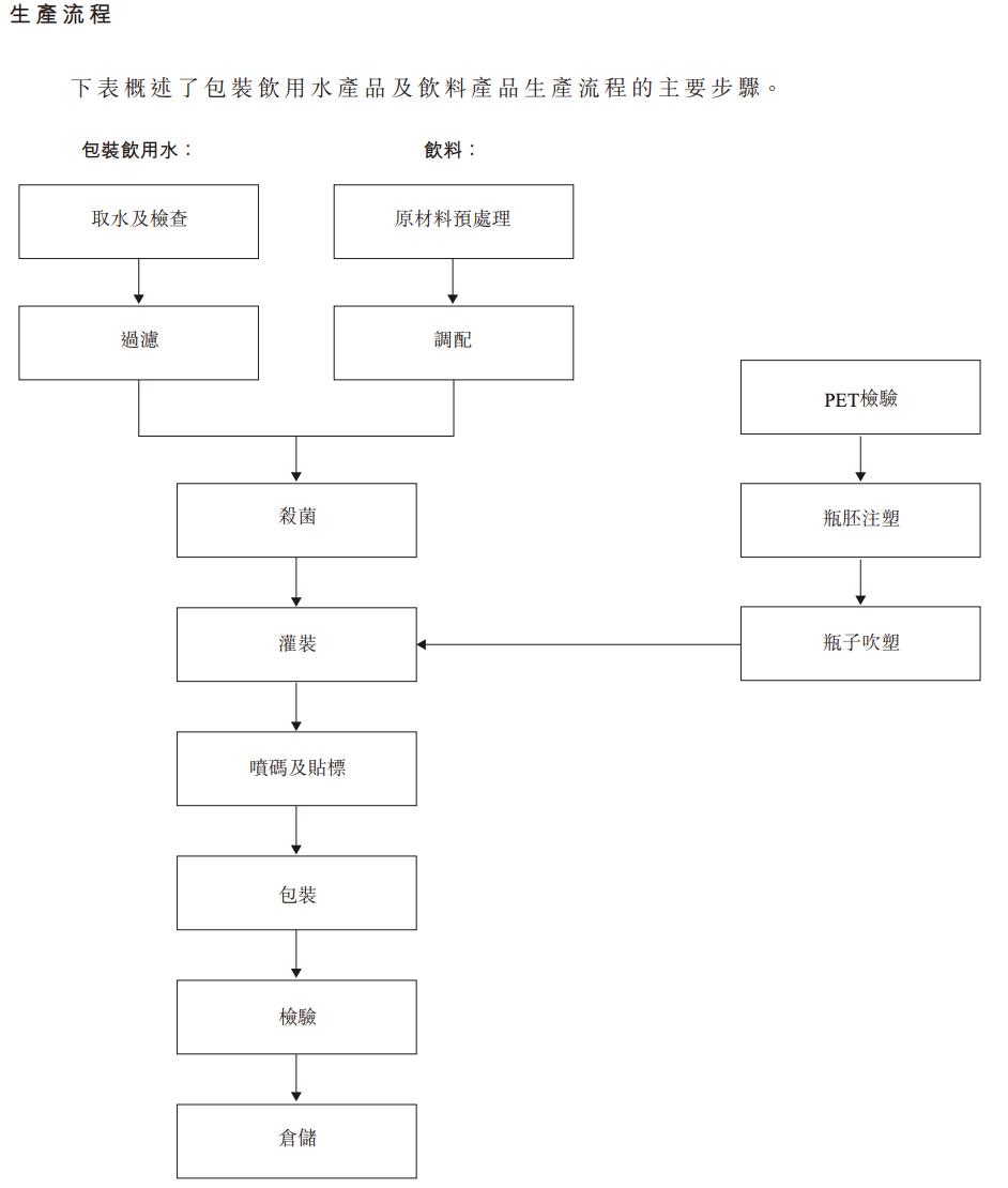 矿泉水供应链图怎么画图片