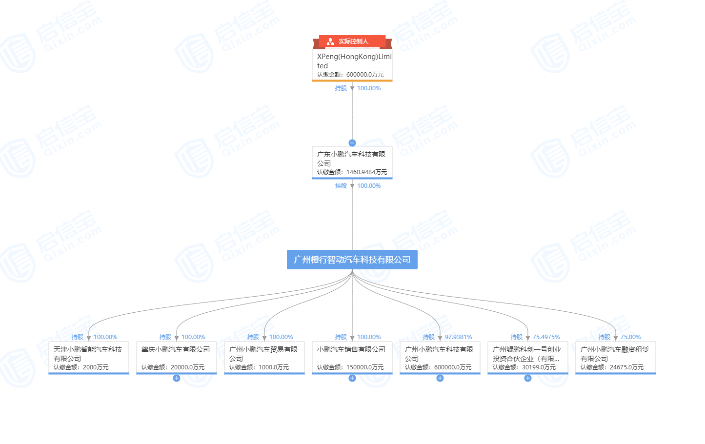 小鹏汽车管理组织架构图片