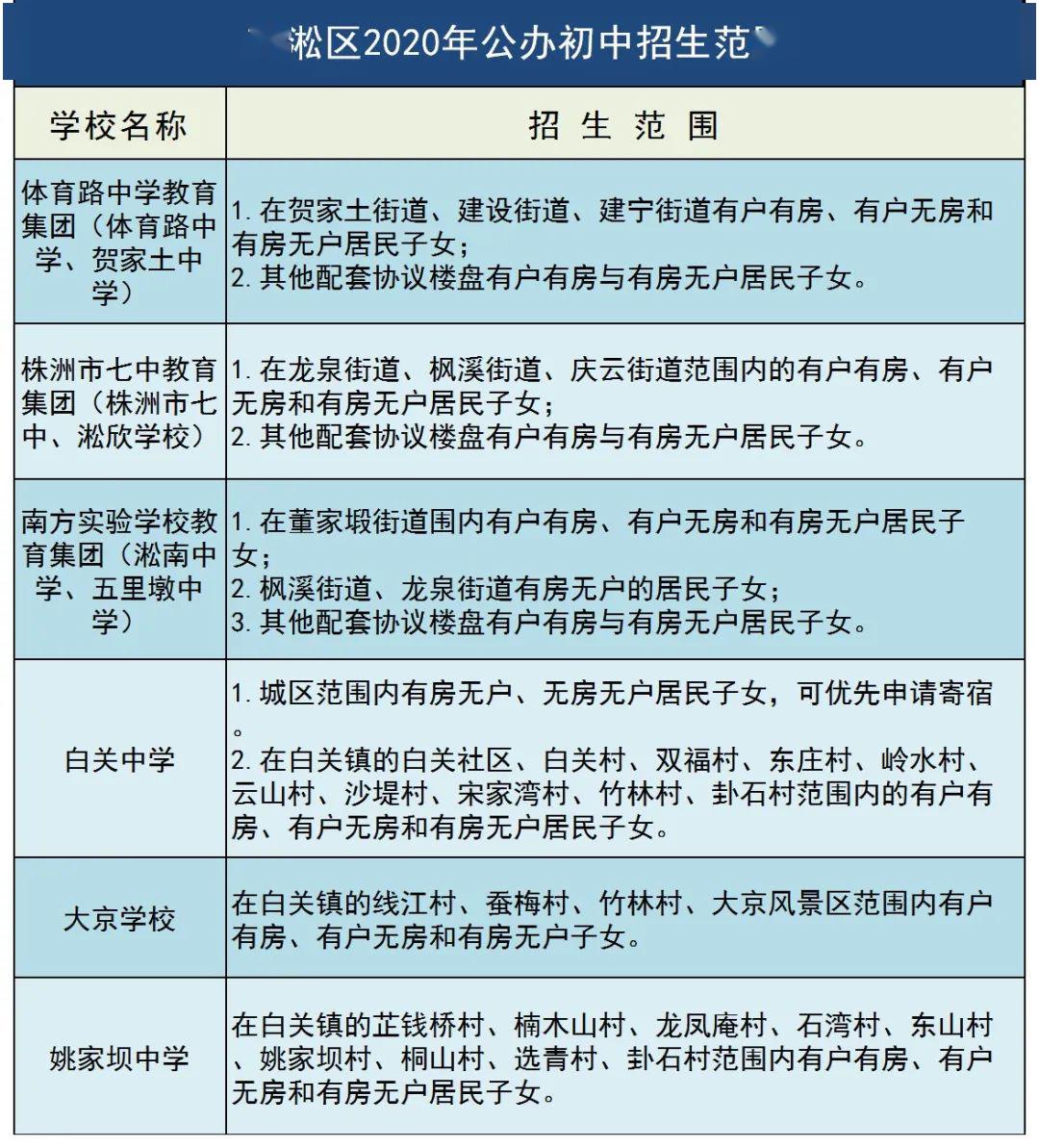 重磅!株洲各区2020年中小学招生范围公布