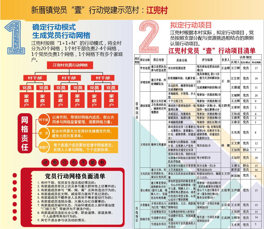 抓獲盜竊犯罪嫌疑人1人,違法人員5人,救助4人次,巡邏路線達2000多公里