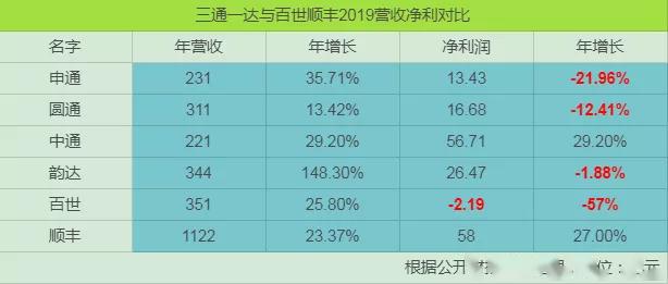 三通一达涨价未遂丰巢被嘲争议不休快递辛苦钱为何这么难赚