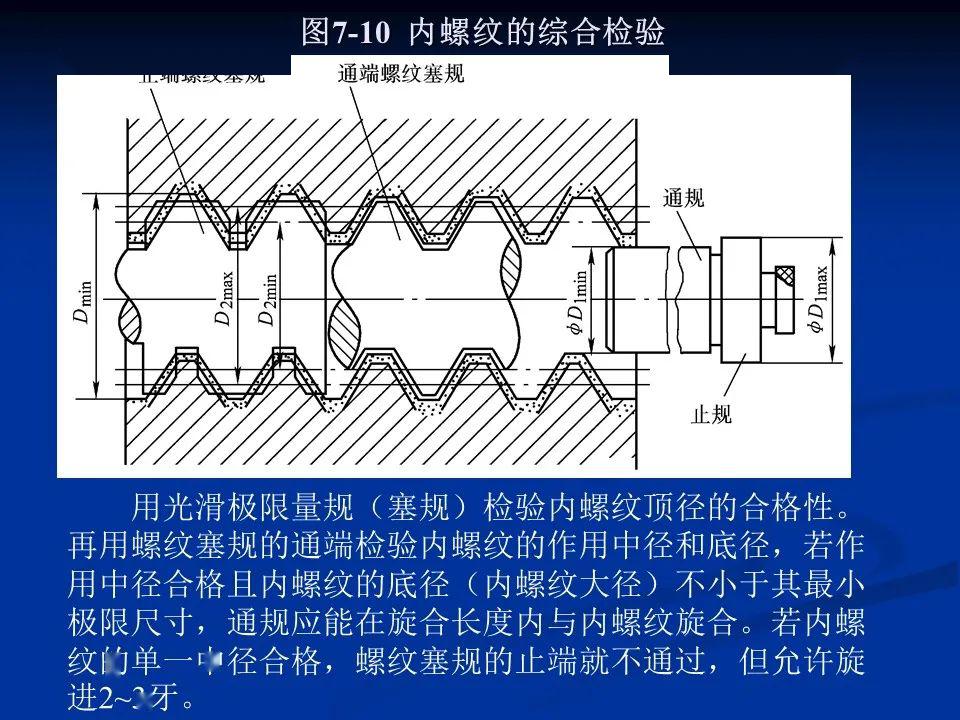 螺紋公差配合及測量