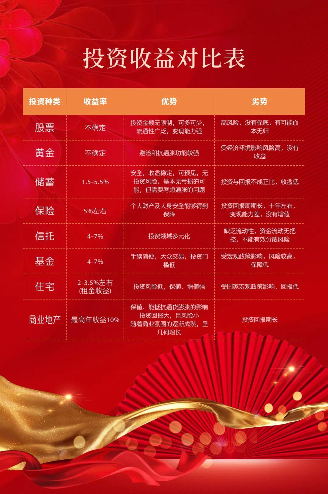 通嘉房产商铺投资正当时选择通嘉孔雀府临街黄金社区旺铺一举多得