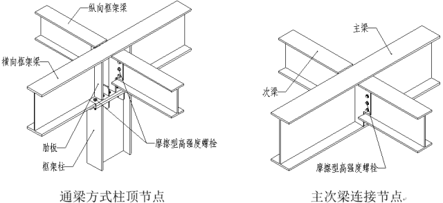 图解 | 钢结构各构件和做法大全_框架