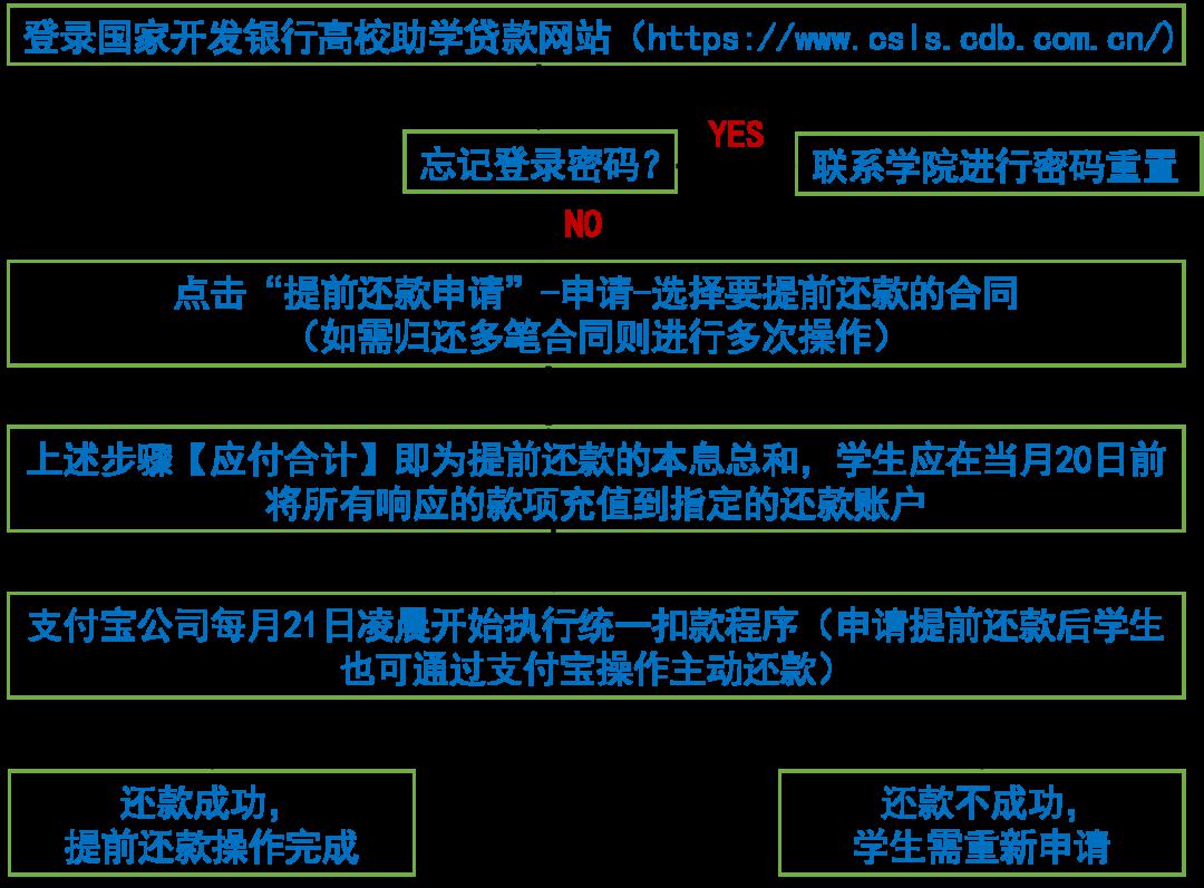 助学贷款钱打到哪个银行卡_助学贷款钱打到卡里面吗_助学贷款的钱打到哪里