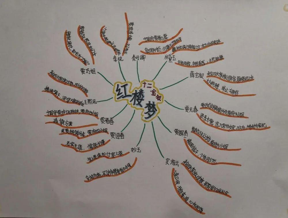 史湘云手抄报图片