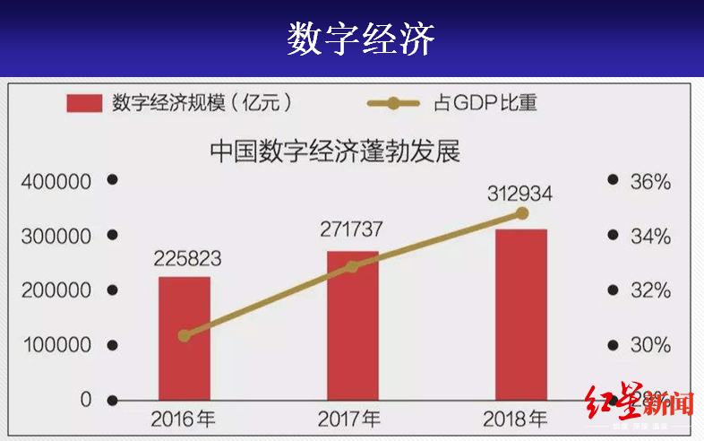 省工商联将引入千亿数字经济基金,支持四川民营企业发展